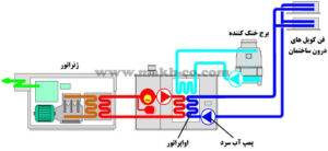 چیلر جذبی به زبان ساده